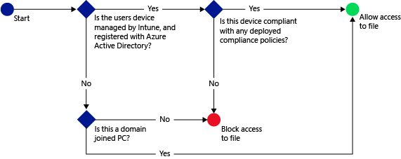 conditionalaccess8-6