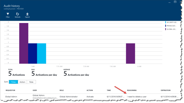 Inside my Management view 3