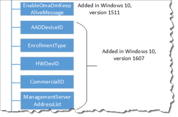 new-csp-for-windows-10
