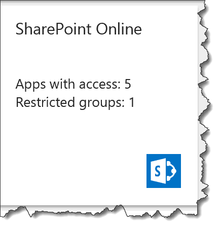 MAM CA for SharePoint - 00