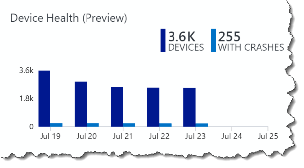 Windows Analytics - Device Health - 10