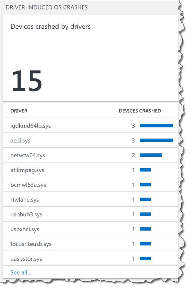 Windows Analytics - Device Health - 12