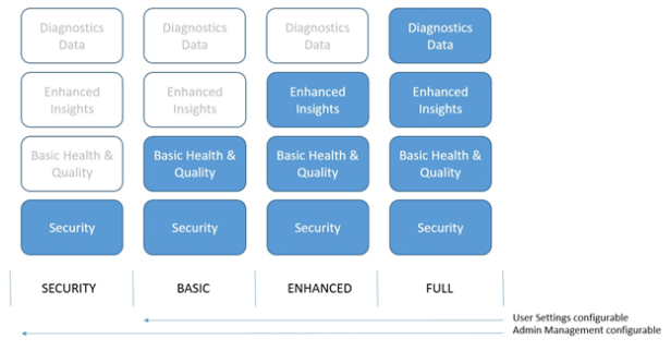 Windows Analytics - SCCM 1706 - 03