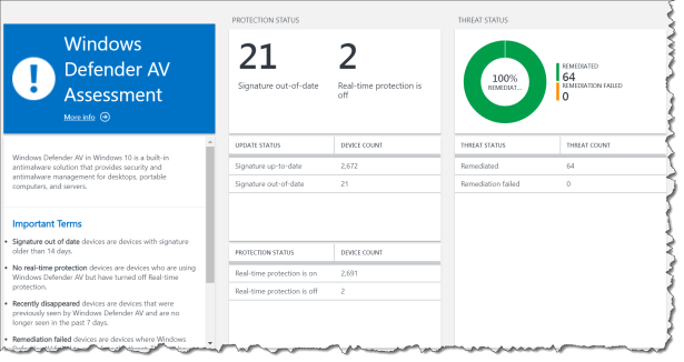 Windows Analytics update compliance - AV Assesment