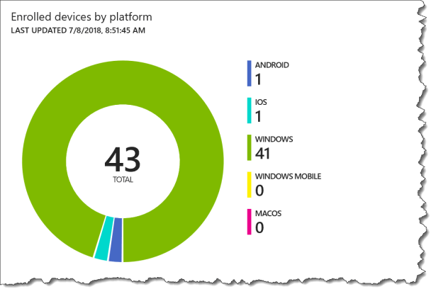 Device Dashboard 02